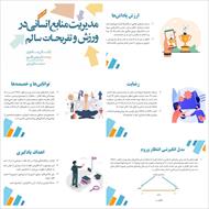 پاورپوینت فصل هفتم: انگیزش (کتاب مدیریت منابع انسانی در ورزش و تفریحات سالم)