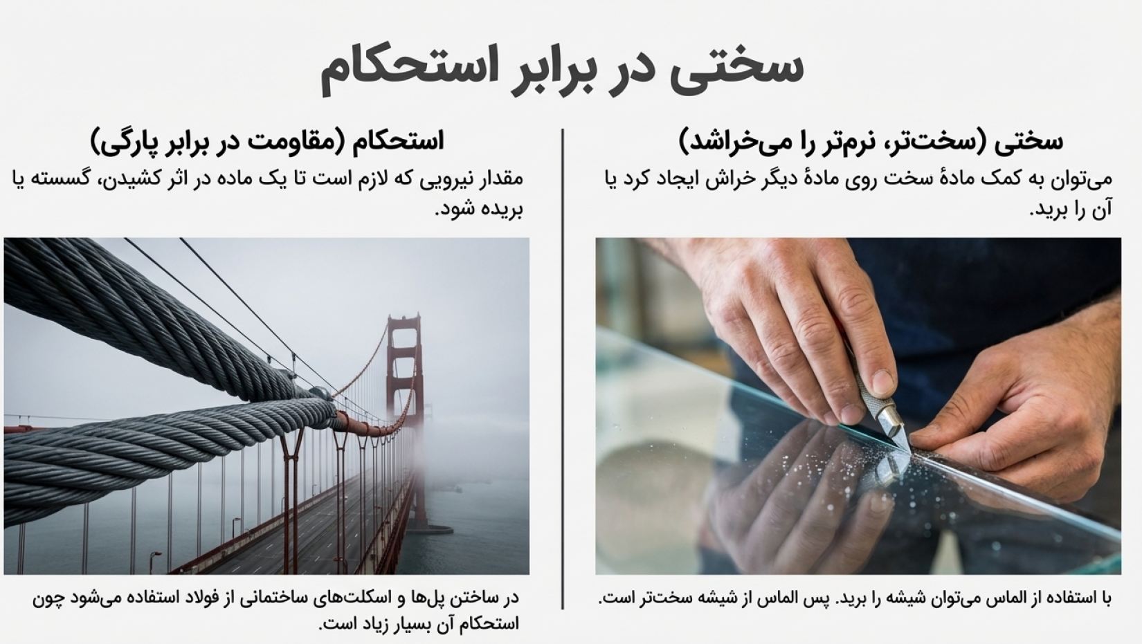 درسنامه فصل4 مواد پیرامون ما (علوم هفتم)