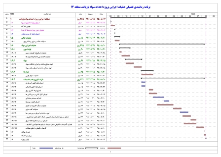 برنامه زمانبندی پروژه احداث سوله بازیافت منطقه 13